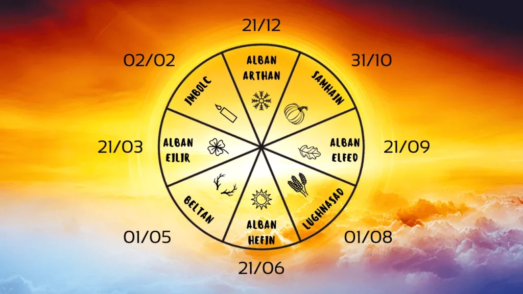 La roue de l’année et les fêtes celtes